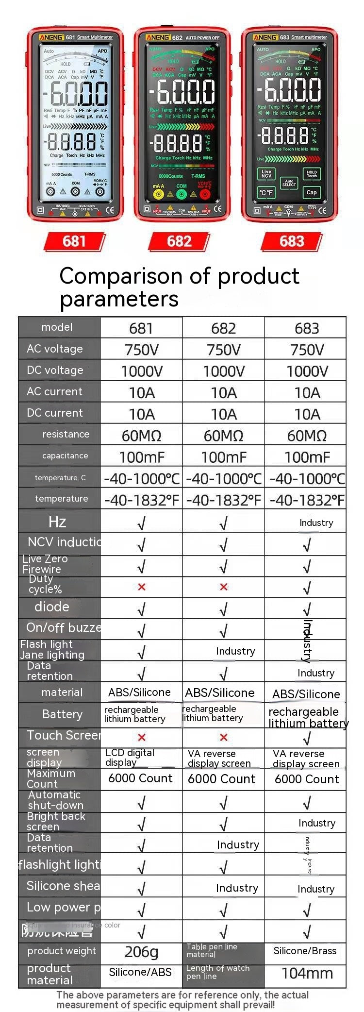 Full Screen Touch Digital High Precision Multimeter 683
